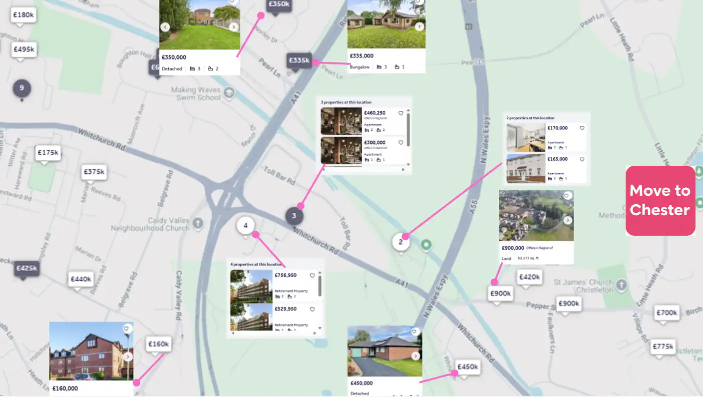 The map displays various price markers, such as £160k, £350k, £450k, and £900k, scattered across a residential neighborhood near major roads like Whitchurch Road, the A41, and the A55 North Wales Expressway. Pop-up windows provide photos and key details for specific listings, including detached houses, bungalows, apartments, retirement properties, and land, with prices, number of bedrooms, and bathrooms. Several retirement facilities and schemes are prominently featured in this corridor, offering modern apartments for active retirees and downsizers. Some locations are marked with numbered circles (e.g., 2, 3, 4), indicating multiple properties available at that spot, with a summary pop-up listing the individual prices. A prominent pink button in the bottom right corner reads Move to Chester. This image demonstrates the geographical distribution and variety of real estate options available for those considering a move to Chester, allowing users to explore the market visually.